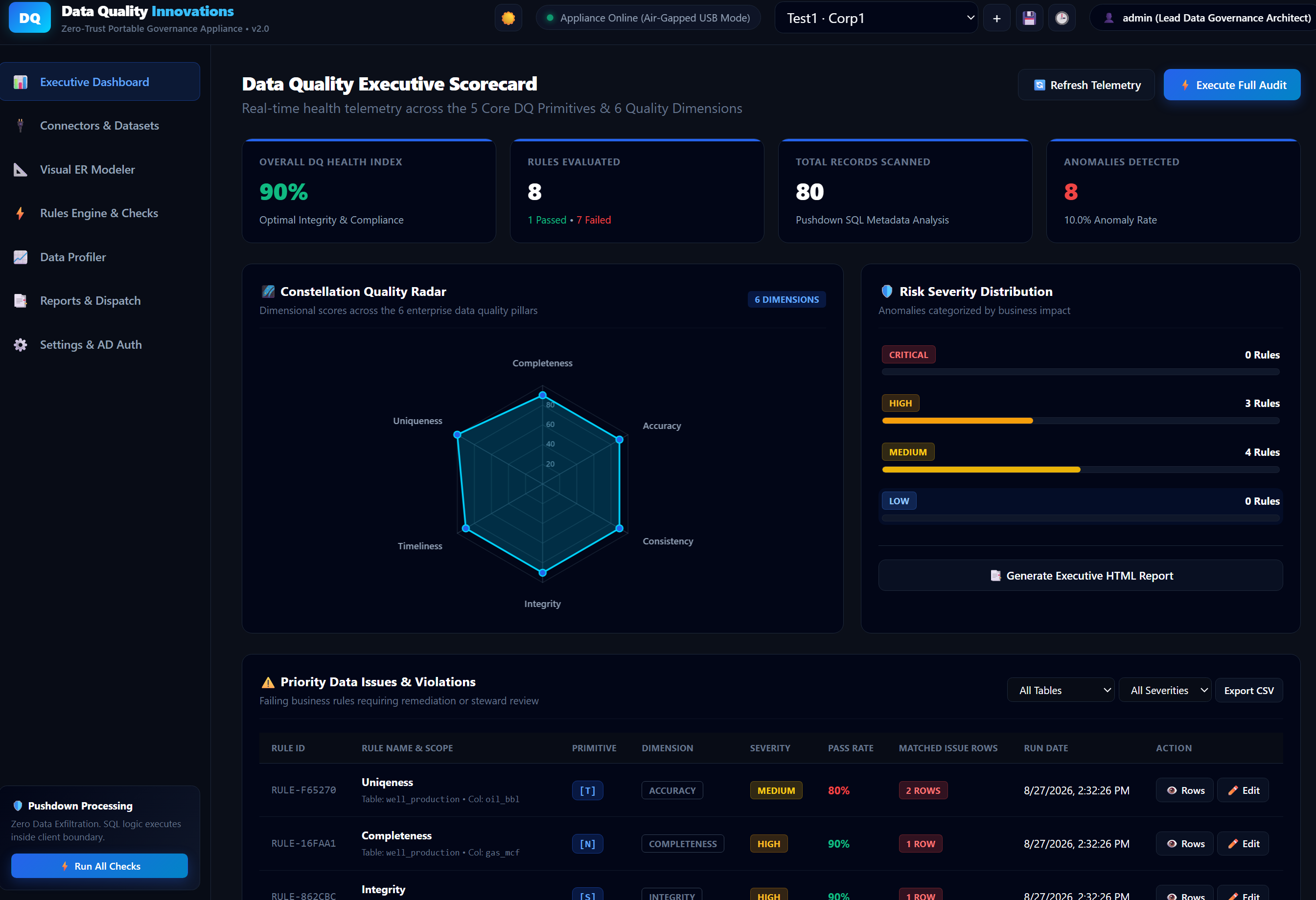 DQ-Hub executive scorecard showing data-quality health, severity distribution, and prioritized issue records
