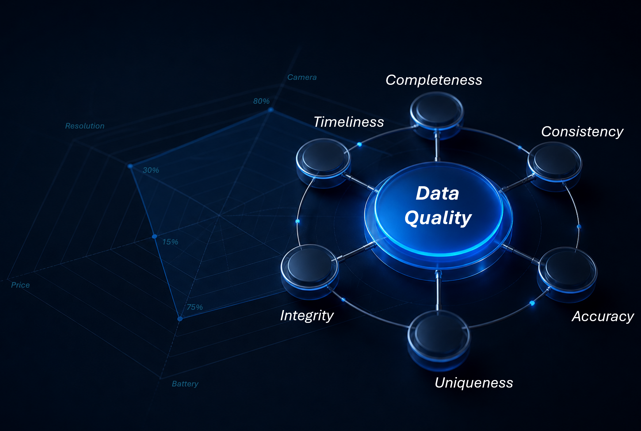 Data Quality Hub - Seven Dimensions